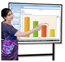 Interactive White Board Interactive White Board